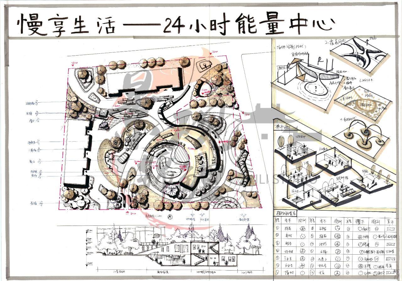 2020苏州大学真题解析——城市居住区绿地设计 - 知乎