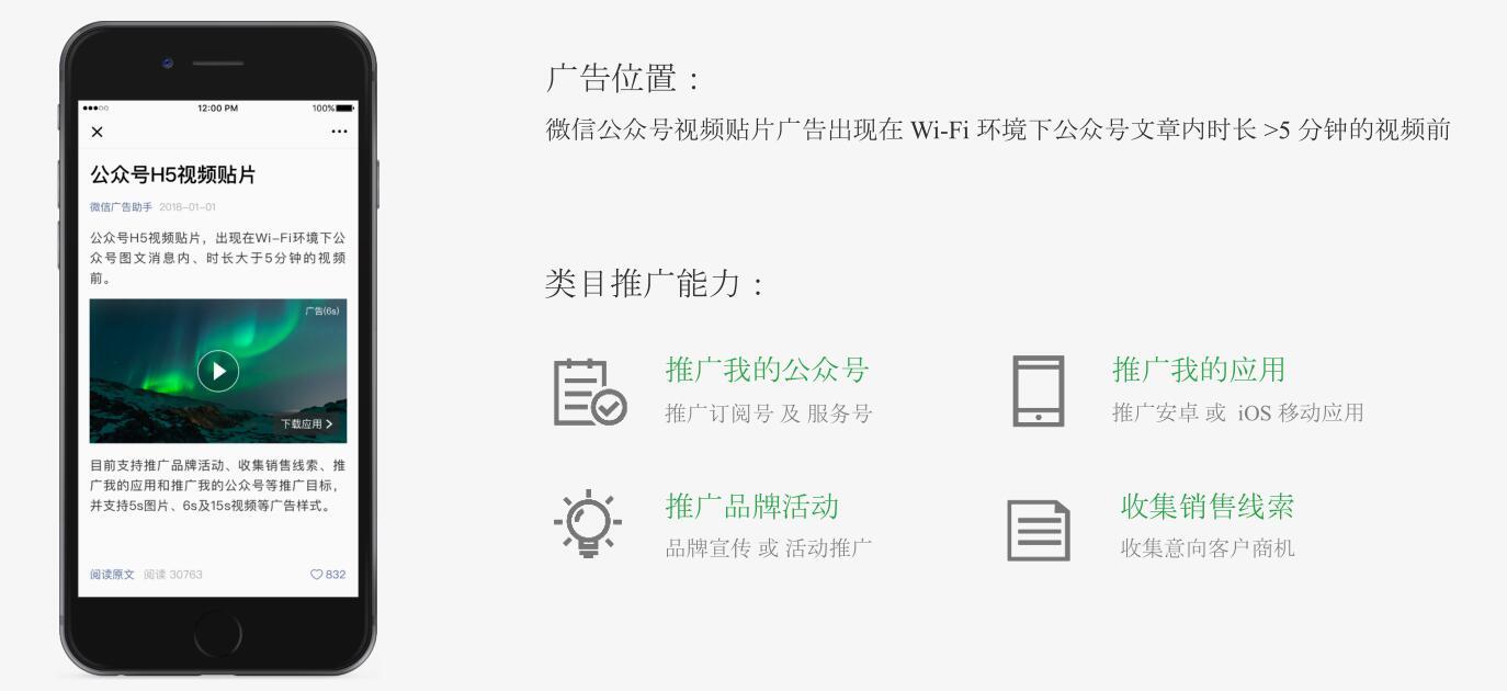 收集銷售線索,推廣我的應用和推廣我的公眾號等推廣目標,並支持5s圖片