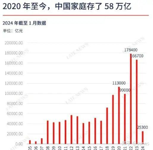 2024年中国银行业几个最新的动向,揭示哪些经济现实和趋势风向?