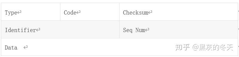 Python 实现ping-ICMP select、socket、sendto、recvfrom等 - 知乎