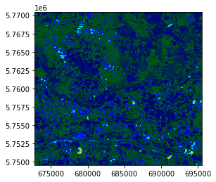 python：使用机器学习算法对卫星遥感影像进行分类 - 知乎
