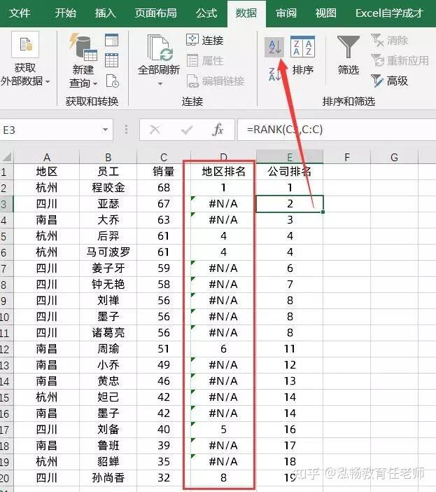 Excel分组排名的小技巧 - 知乎