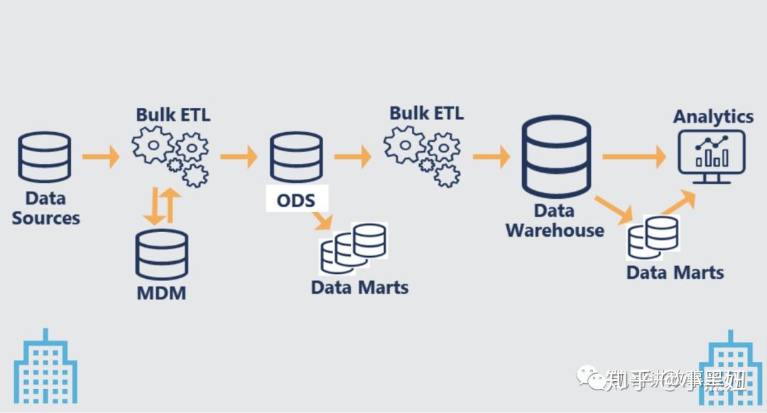 DataOps：数据中台的必备底座 - 知乎