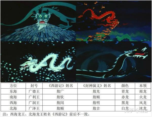 龙在中国神话中是啥地位？ - 知乎