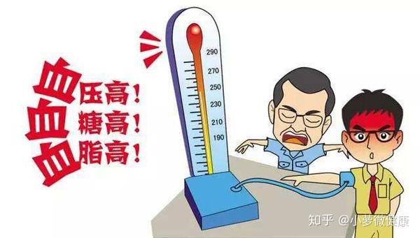 如何预防“三高”，这些方法你不会一个都不知道吧？ - 知乎