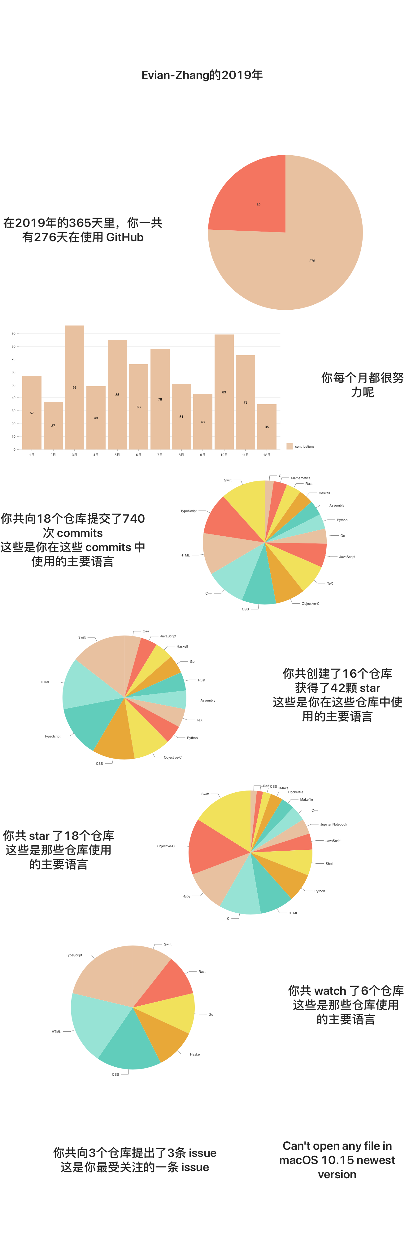 总结你的2019年GitHub足迹