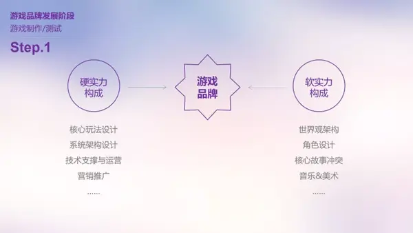 打造游戏IP软实力 - 知乎
