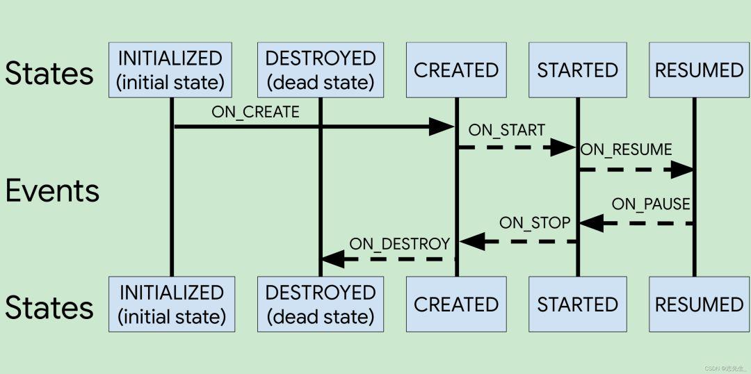 Lifecycle，看完这次就真的懂了 - 知乎