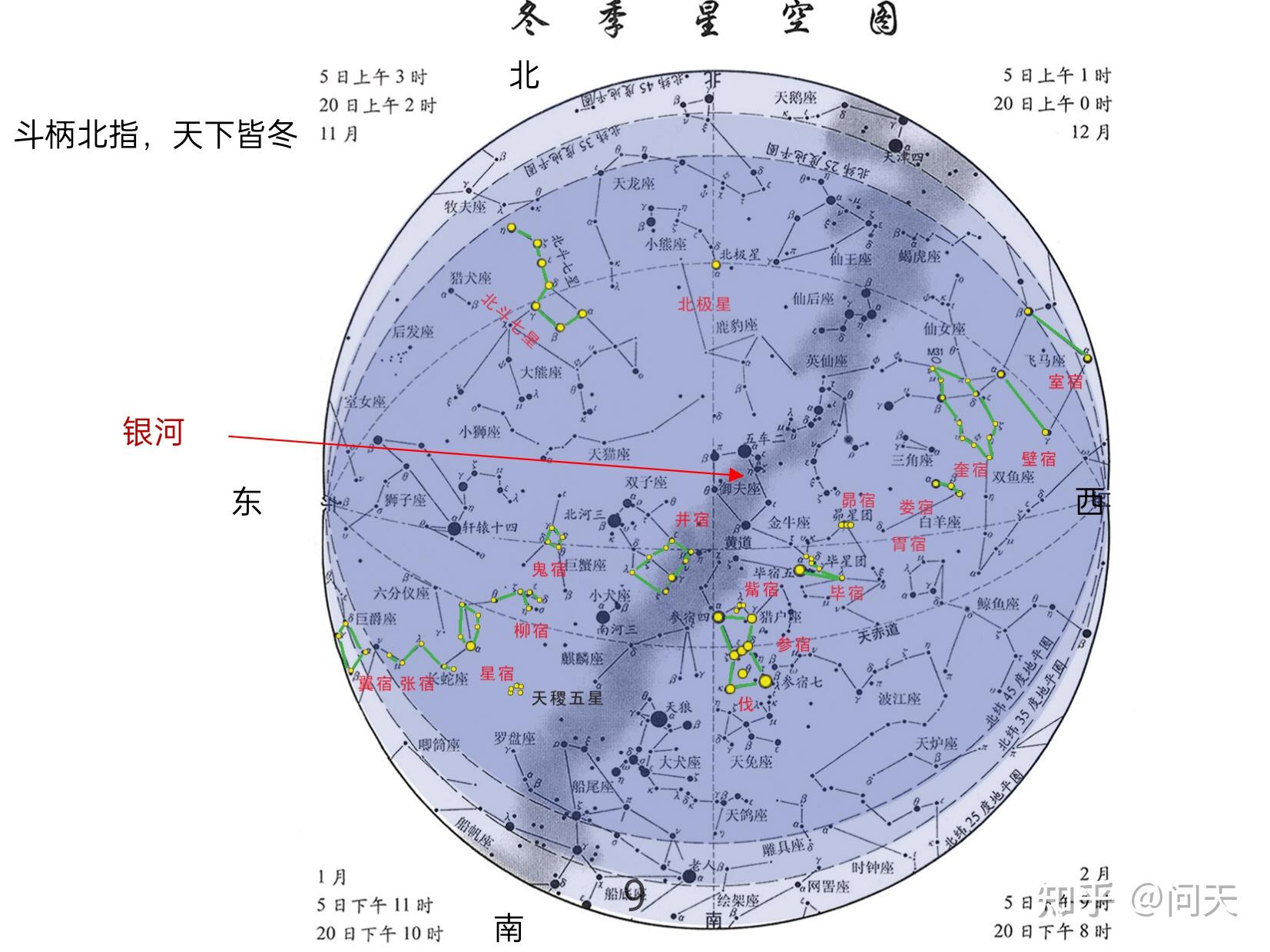 二十八星宿与大地分野 - 知乎