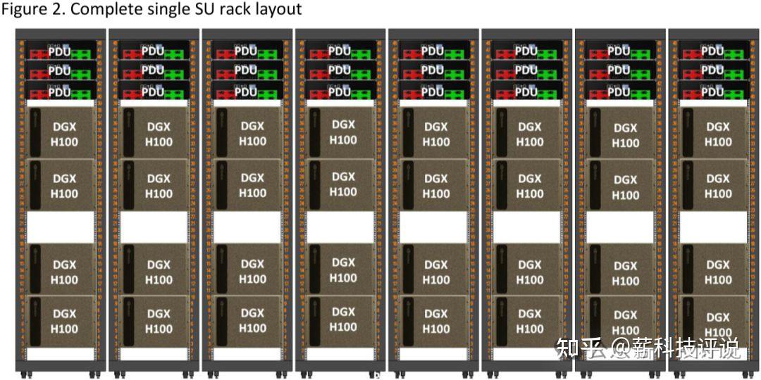 人工智能万卡 GPU 集群的硬件和网络架构 - 知乎
