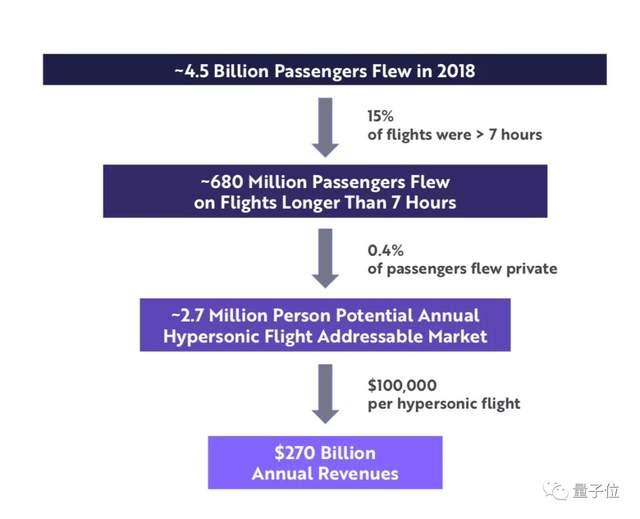 她因重仓马斯克和比特币封神!现在分享了十大2021技术趋势22 她因重仓马斯克和比特币封神!现在分享了十大2021技术趋势