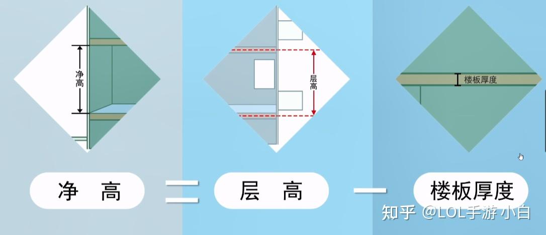 4层高vs净高——开发商偷了房间高度? - 知乎