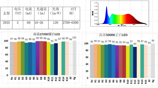 蓝景光品质系列知识讲座之二|全光谱介绍 - 知乎