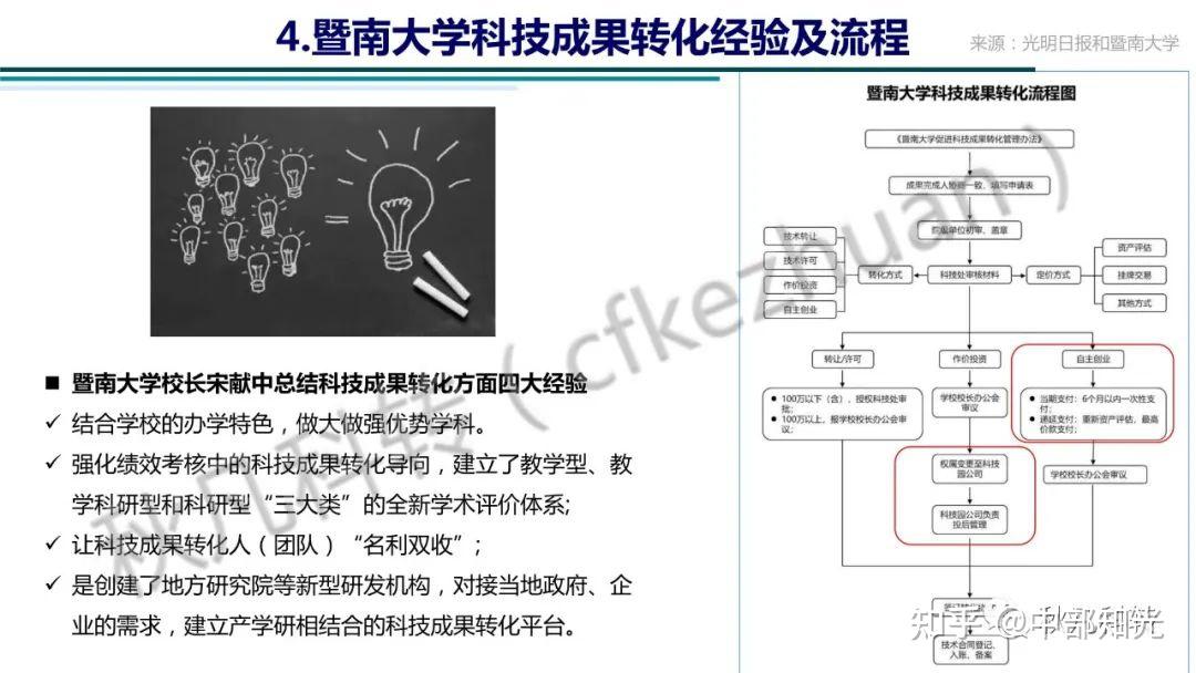 高校科研院所科技成果转化方式、路径和流程(附案例) - 知乎