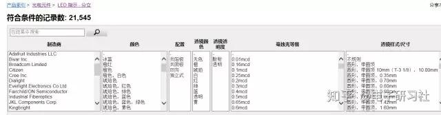 搞懂这四个关键参数，LED 指示灯应用设计其实并不难 - 知乎