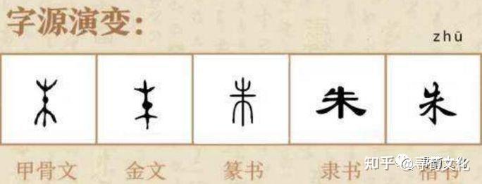 朱-汉字的艺术与中华姓氏文化荀卿庠读书会整理 - 知乎
