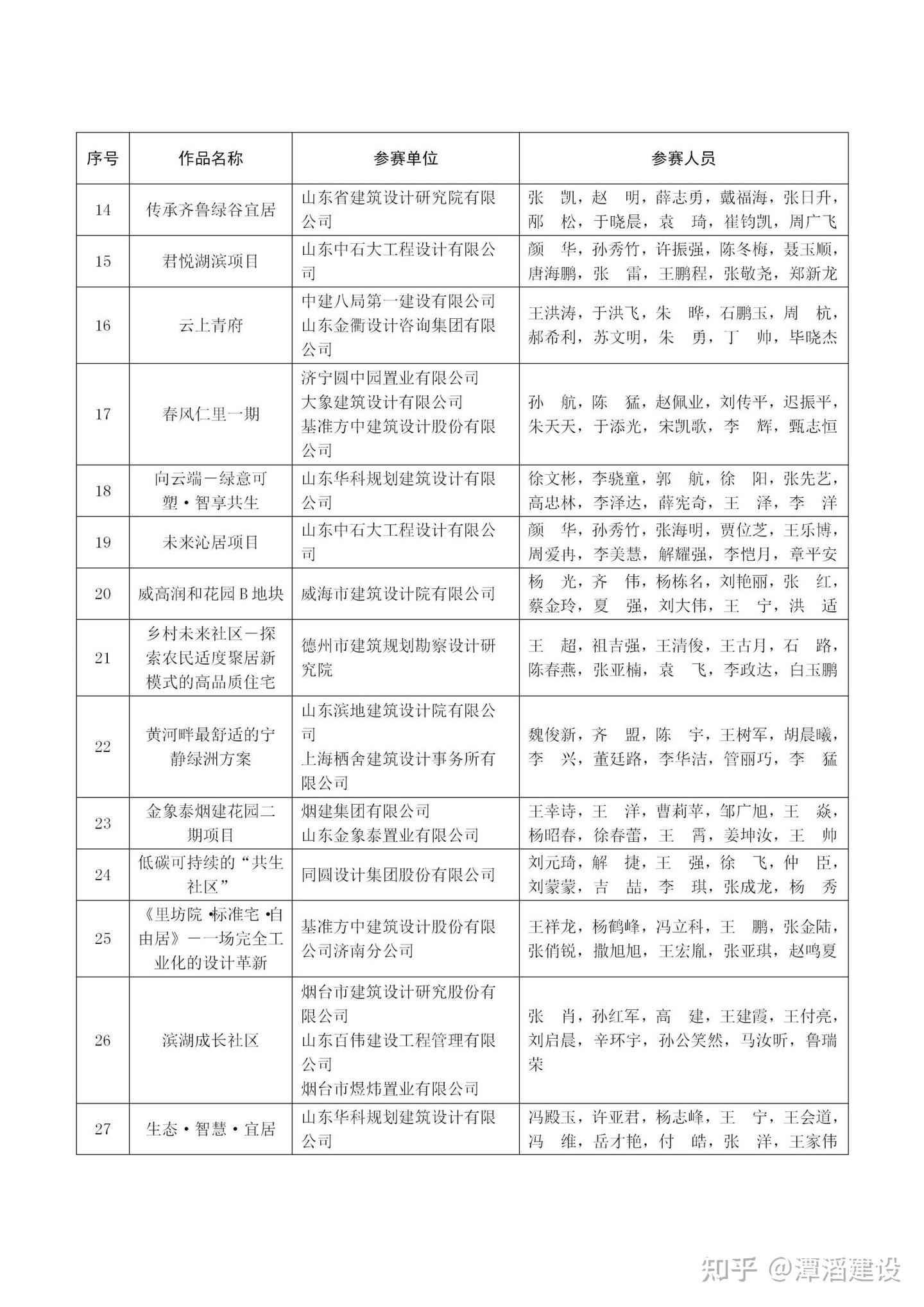 关于公布山东省高品质住宅设计竞赛结果的通知 - 知乎