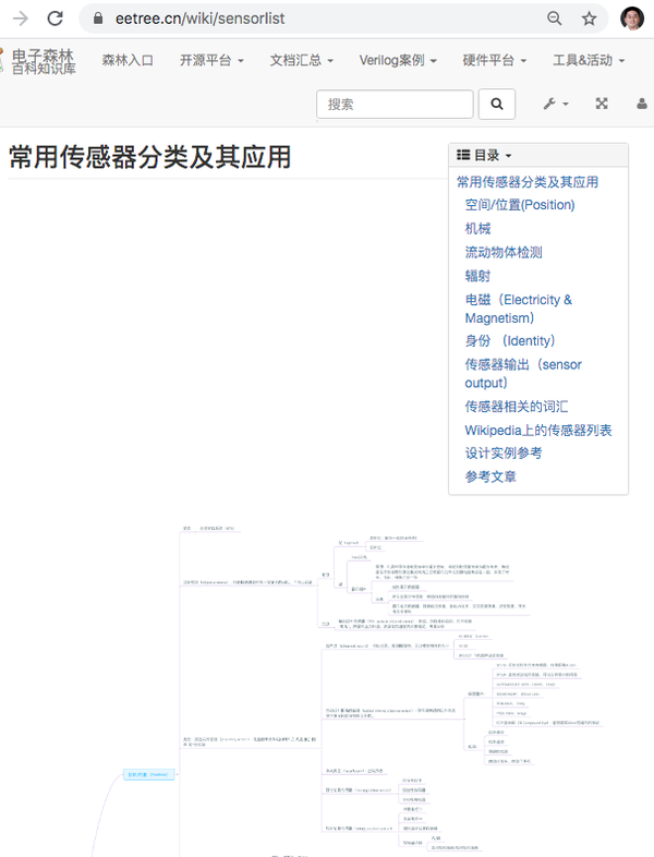高效实战及电赛训练 5 传感器相关的设计资源 知乎