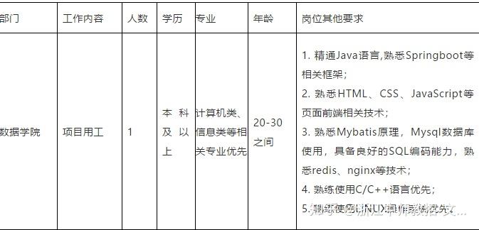 兰州工业学院就业信息网_浙江省大学生就业网就业信息确认_吕梁学院就业信息平台