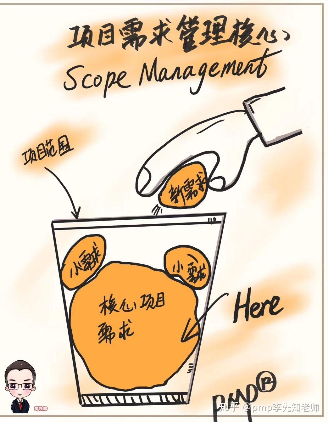 pmp项目需求管理的中心任务就是完成客户的核心需求