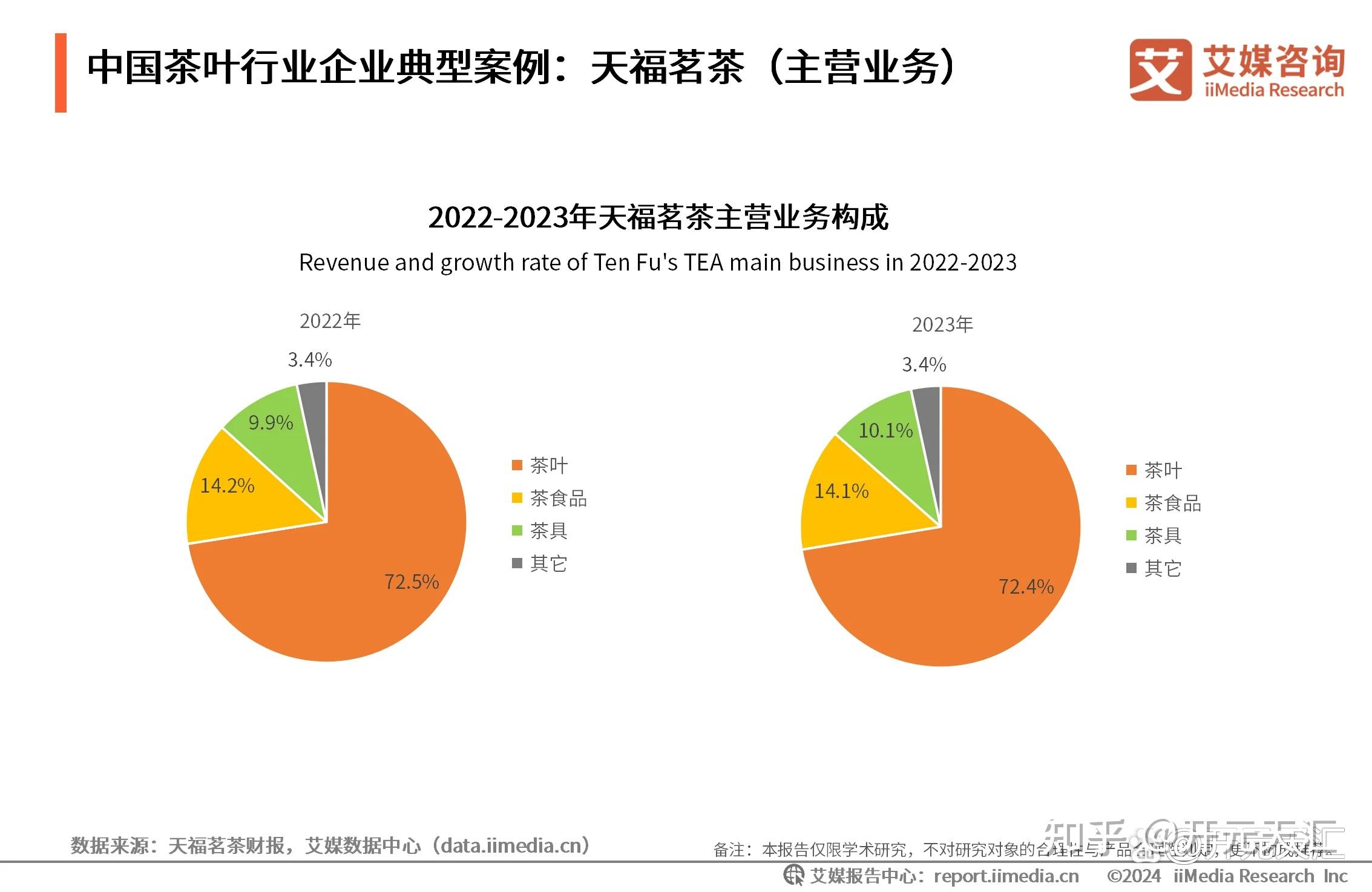 2024-2025年中国茶叶产业发展及消费者洞察行业报告 - 知乎