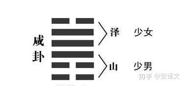 澤山鹹鹹卦上兌為澤下艮為山