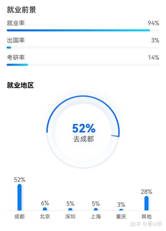 2024年成都理工大学录取分数线（2024各省份录取分数线及位次排名）_成都理工大学录取排位_成都理工大学各省录取分数线