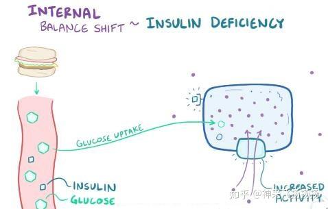 医学科普之高钾血症hyperkalemia