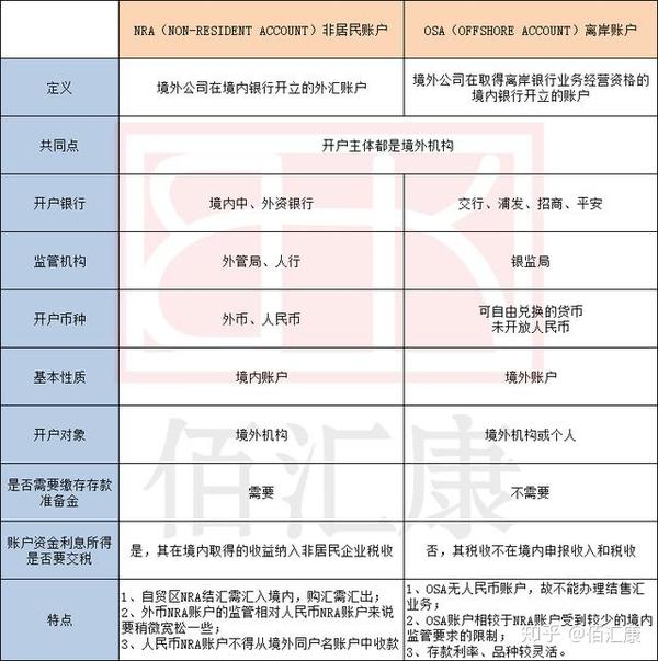 离岸账户存款证明图片 zhuanlan.zhihu.com
