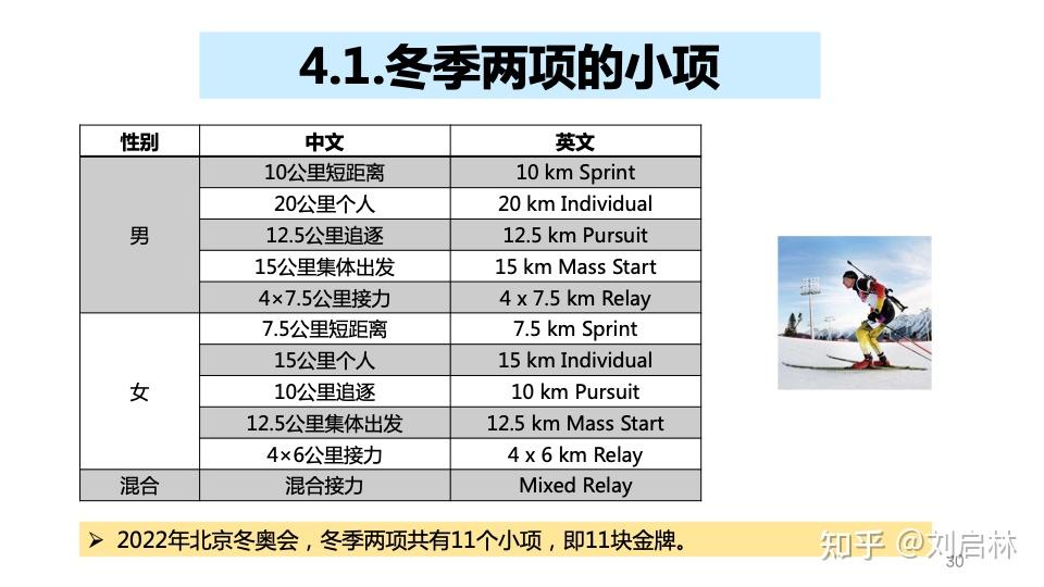 冬奥会项目 大项