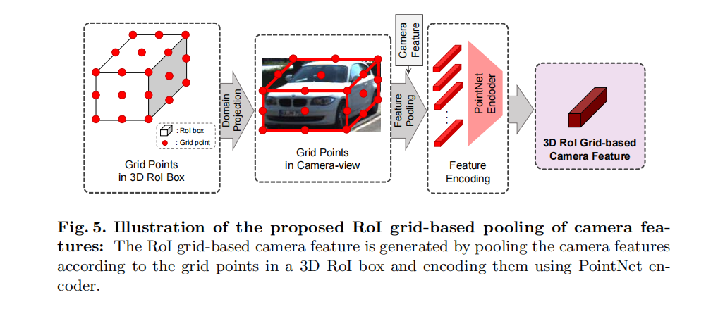 2020ECCV——3D-CVF（有效融合RGB和LIDAR点云特征的方法，多模态） - 知乎