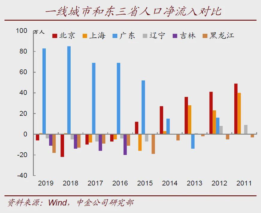 一二三线城市人口_2021一二三线城市排名