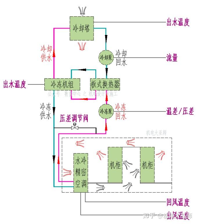 分体式水冷水路图解图片