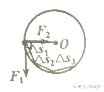 高中物理 《关于变力做功》总结 - 知乎