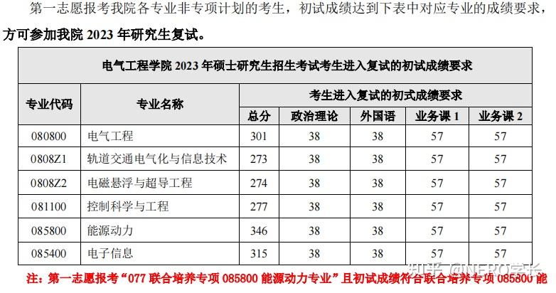 考证电气工程师_考电气工程师考试_电气工程师怎么考