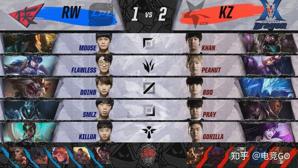 英雄联盟洲际赛 RW vs KZ复盘:不负重托侠客行