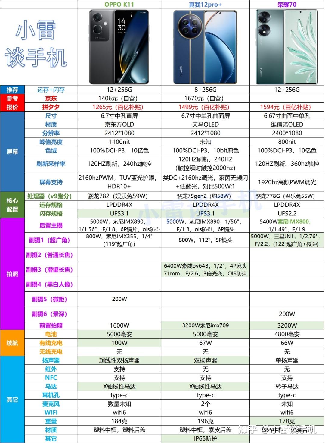 品牌手机 排行榜图片