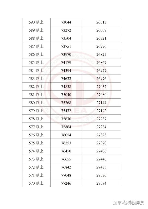 2021招生分数线_2020年院校招生分数线_2023年招生录取分数线