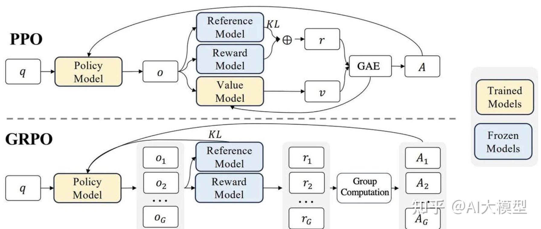 DeepSeek R1架构与训练流程全解析 - 知乎