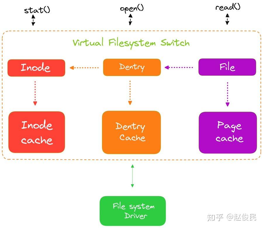 Linux Kernel概念分类研究 - 知乎