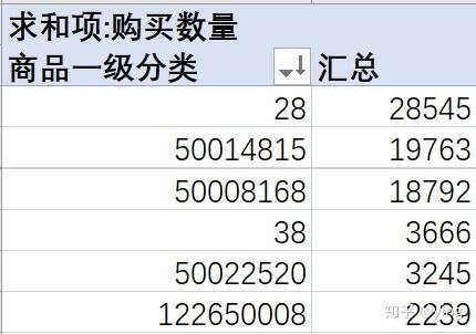 1) 頻數分析法是對一組數據進行統計分組和頻數計算,可用以分析二級