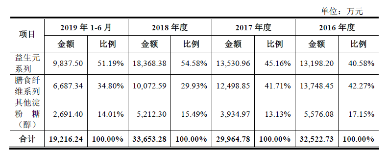 娃哈哈供應商百龍創園欲衝刺ipo曾採用違規方式獲取融資