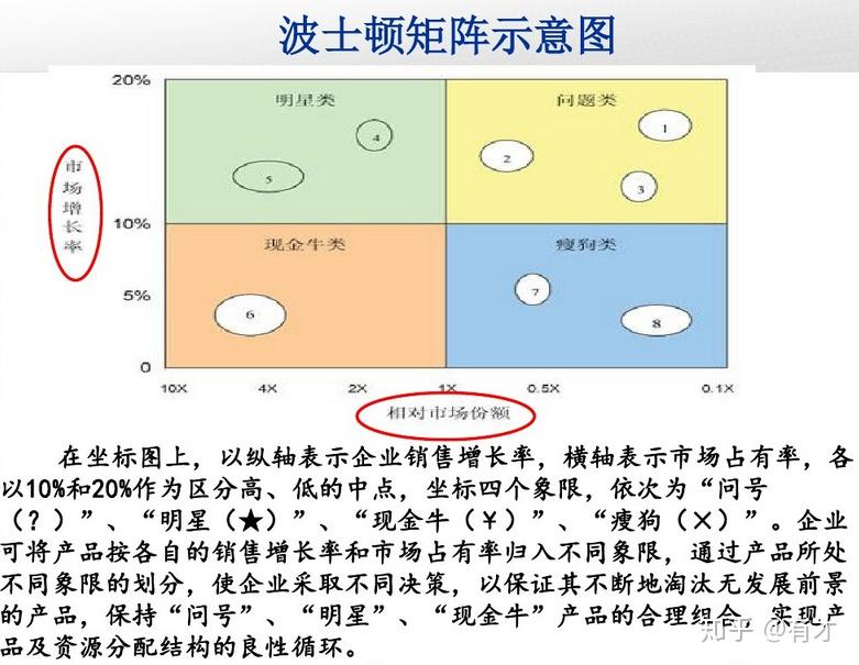 bcg矩阵 