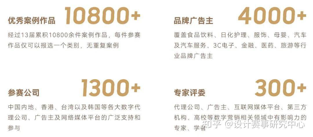 网站、互联网应用评什么奖?第14届金鼠标数字营销大赛了解一下! - 知乎