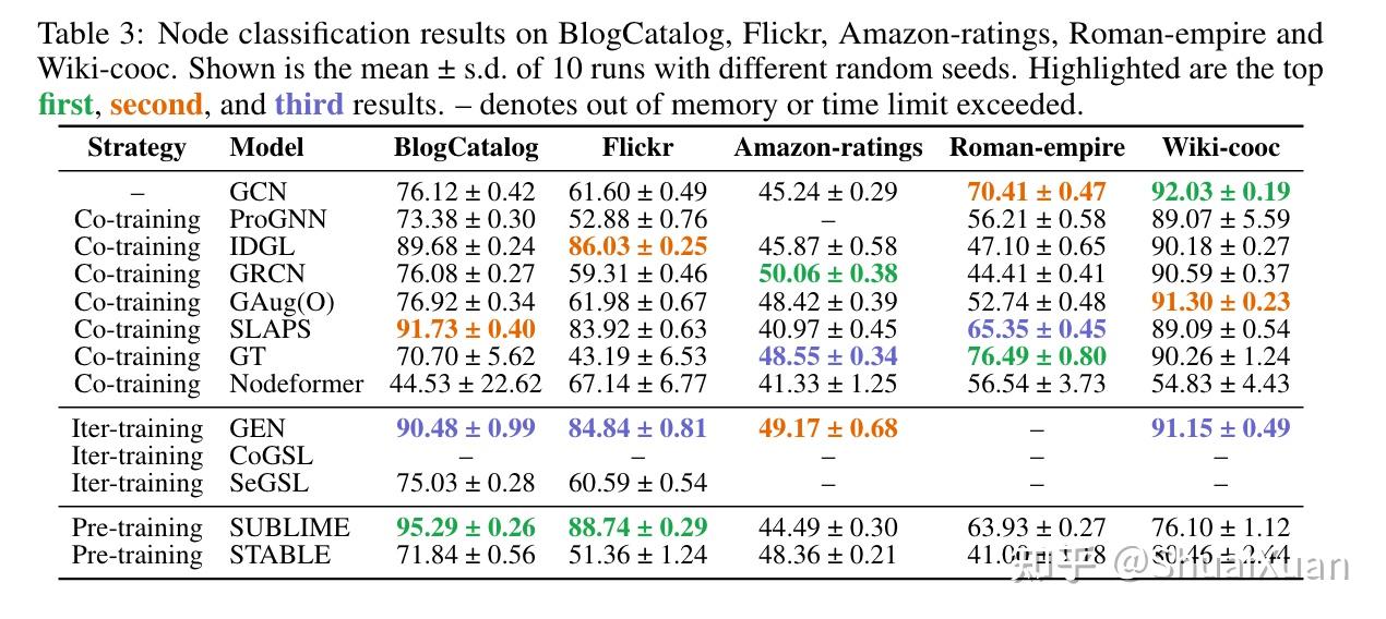 Opengsl a comprehensive benchmark for graph structure learning 