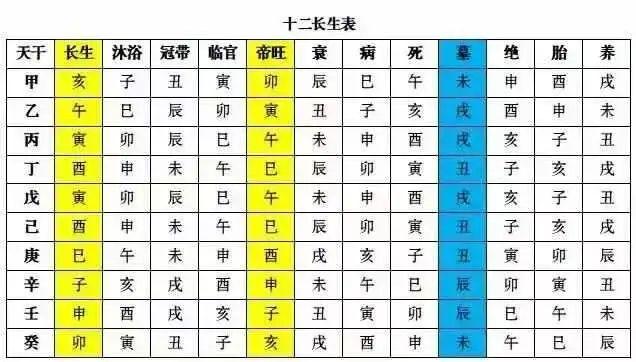 奇门遁甲：奇门四害化解- 知乎