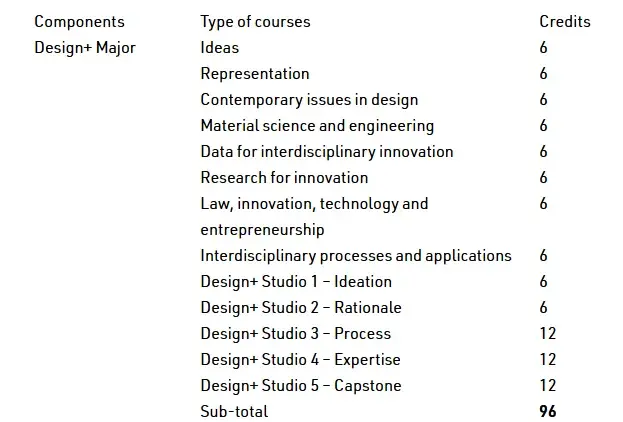 Design+成香港大学竞争最激烈设计专业! - 知乎