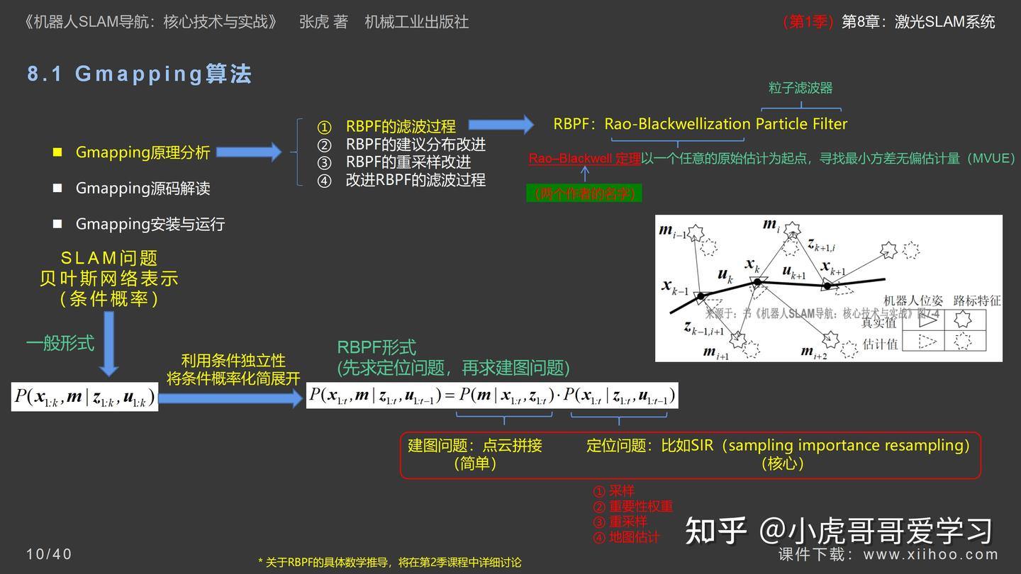 《机器人SLAM导航核心技术与实战》第1季：第8章_激光SLAM系统 - 知乎