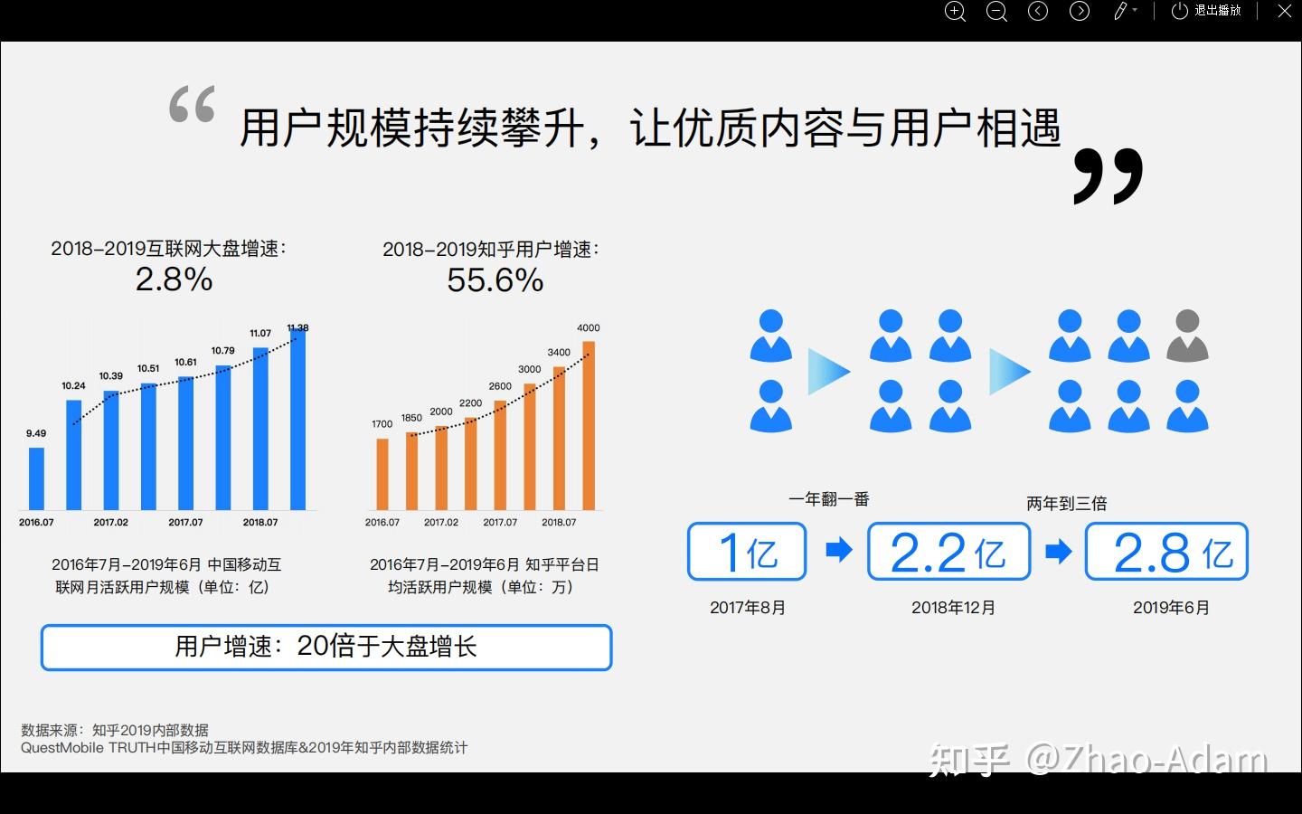 你玩知乎是为了什么? - 知乎