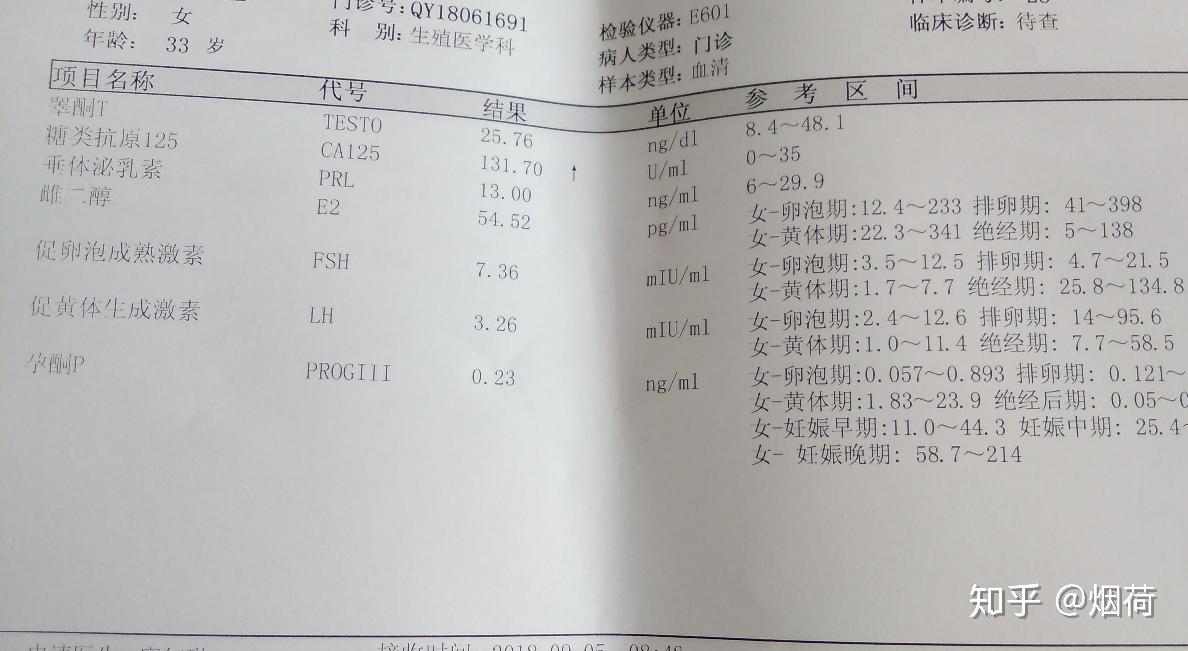 巧囊ca125居高不下子宫肌瘤两次移植失败